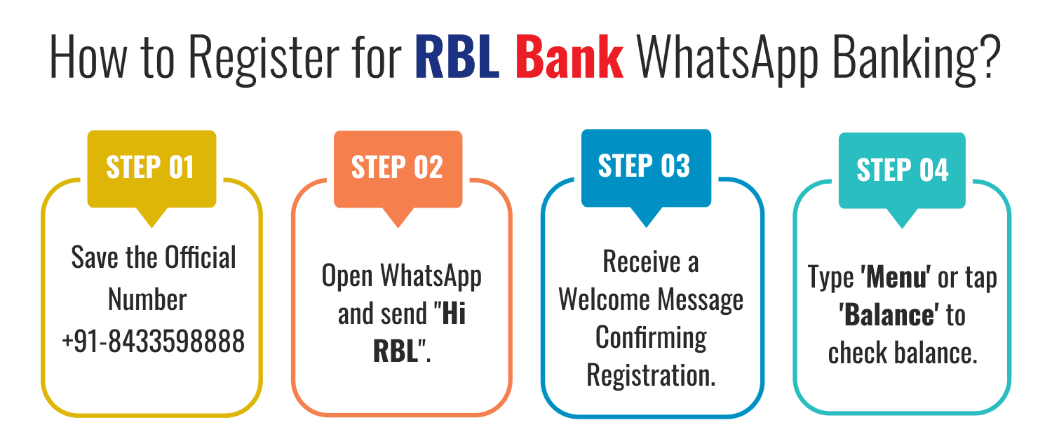 How to Register for RBL Bank WhatsApp Banking
